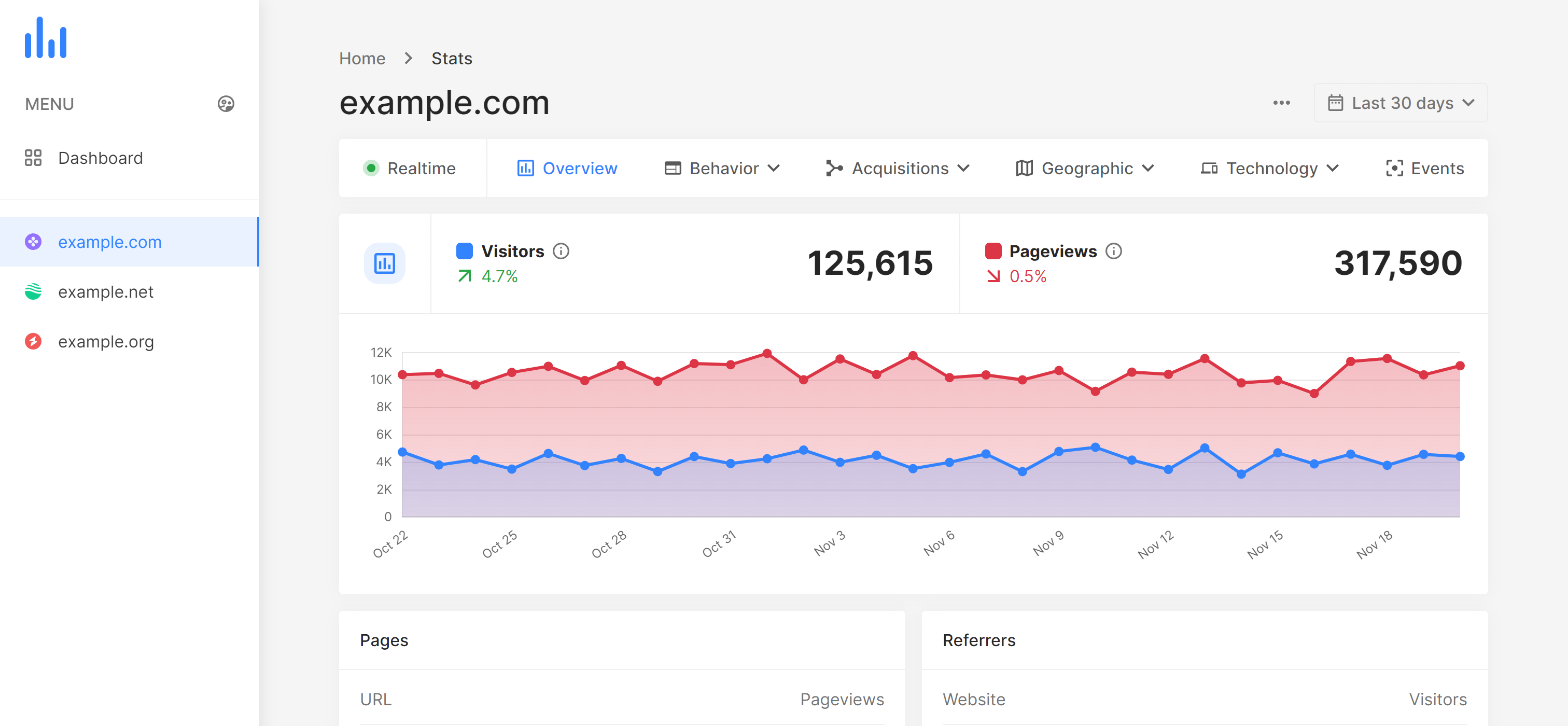 dultr analytics